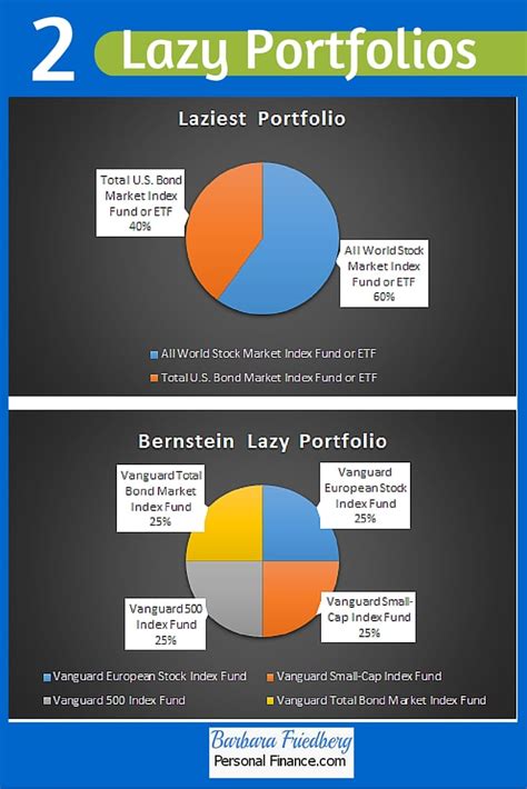 50 50 portfolio lazy portfolios.